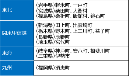 連携自治体一覧