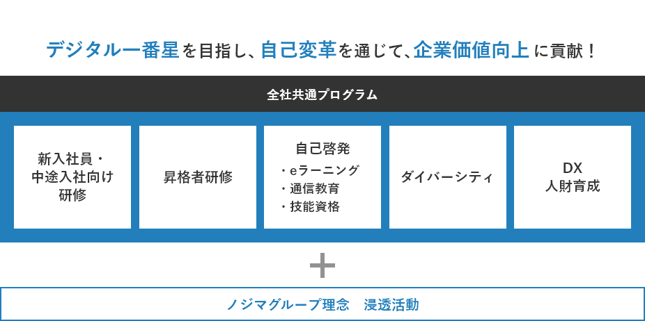 コネクシオカレッジ